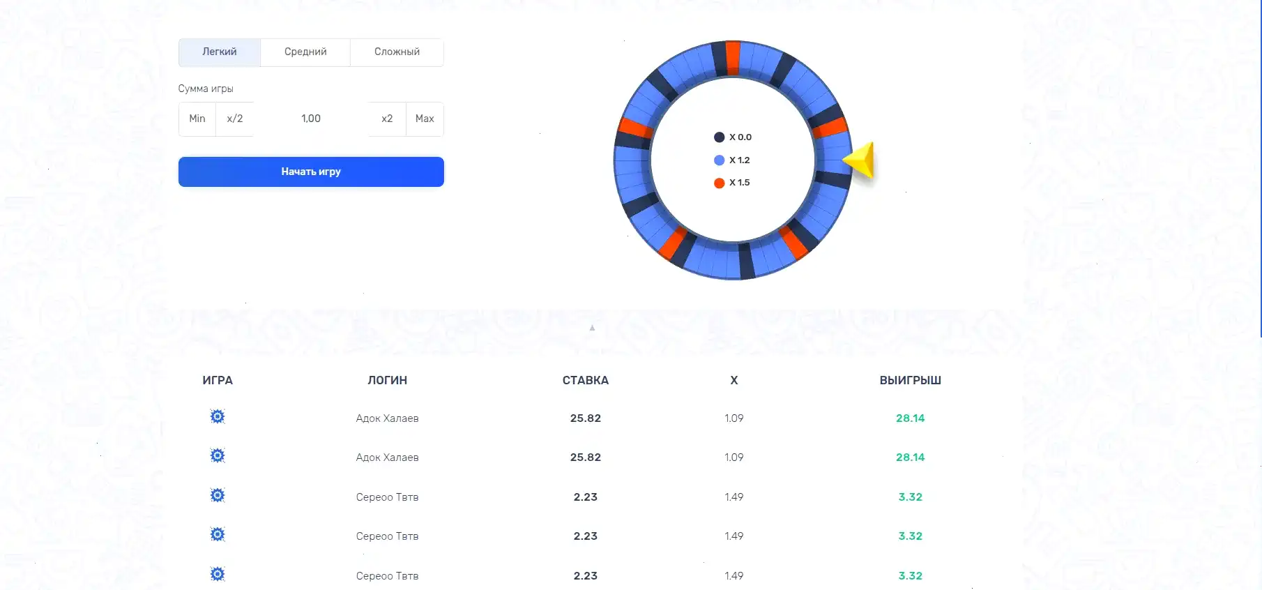 Дилер в live-казино Gizbo